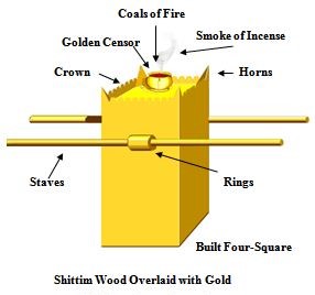 Golden-Altar-of-Incense (2)